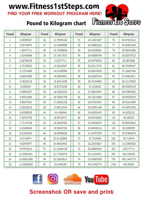 106.5 kg in pounds|lbs to kg calculator.